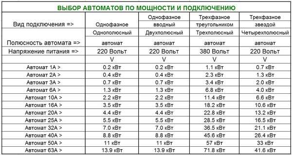 Типичные ошибки при определении 30-минутной мощности и как их избежать