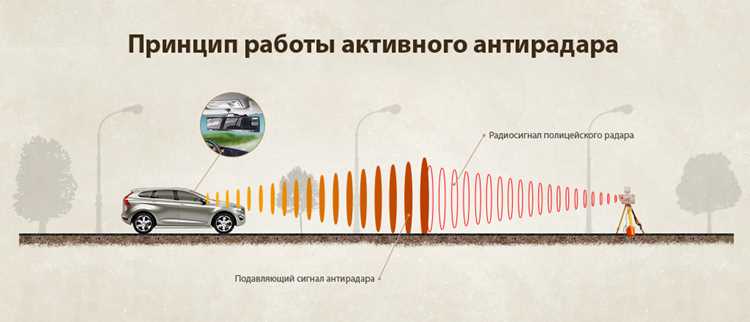 Основные типы маломощных радаров и их отличия