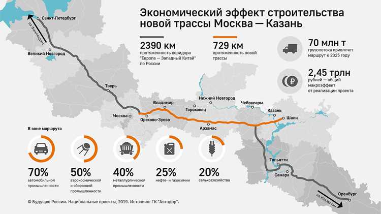 Какие города и посёлки стоит посетить по пути