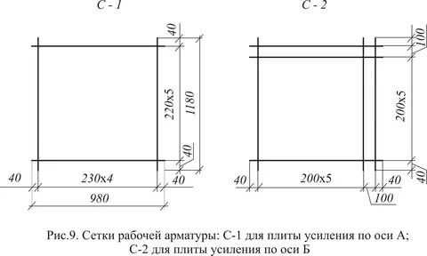 Методы контроля сопротивления и стабильности мокрого контакта