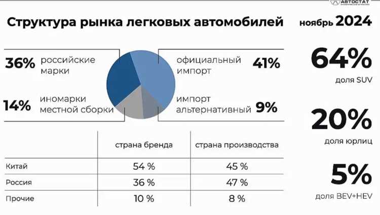 Можно ли замедлить обесценивание машины регулярным техобслуживанием