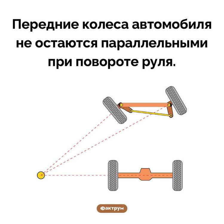 Максимальный угол поворота колес у разных моделей машин