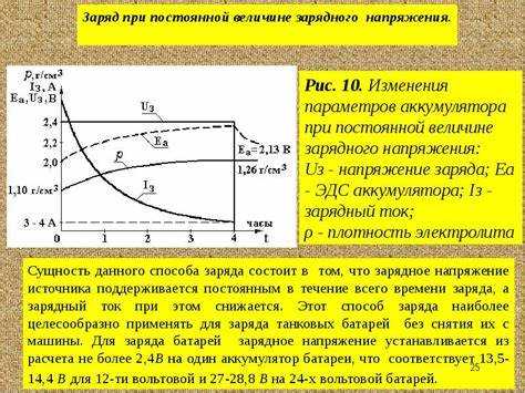 Когда нужно менять аккумулятор, а когда можно восстановить