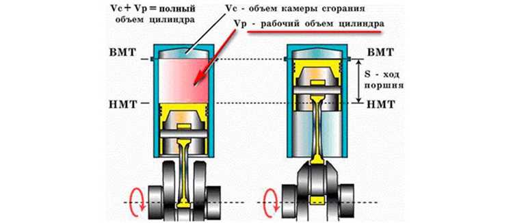 Объем двигателя 1598 см³: что это значит и как перевести
