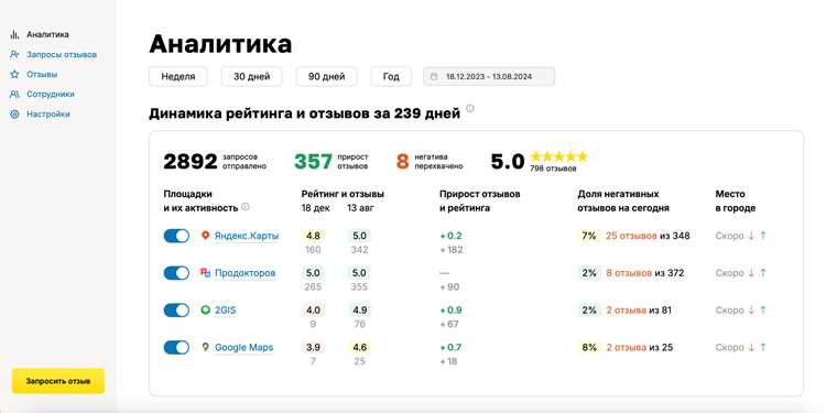 Отзывные компании в госуслугах что это