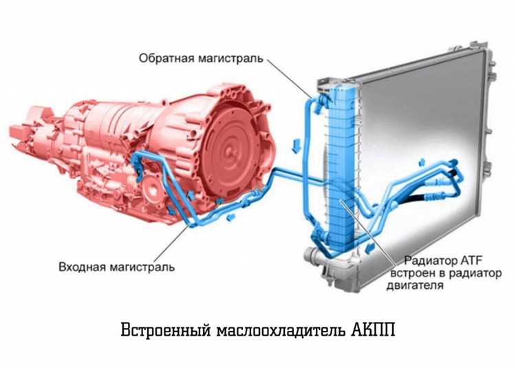 Типичные неисправности оверола и их влияние на переключение скоростей