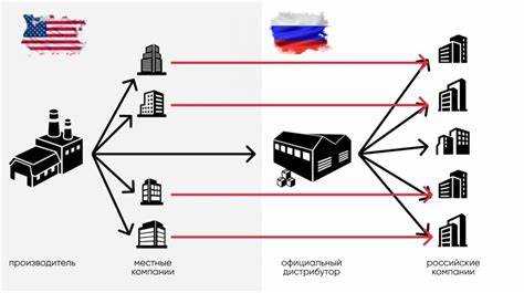 Как Турция и ОАЭ стали ключевыми хабами для параллельного импорта в Россию
