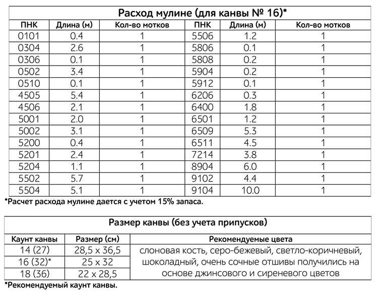 Какие обновления в правилах РСА повлияли на расчёт КБМ в 2024 году