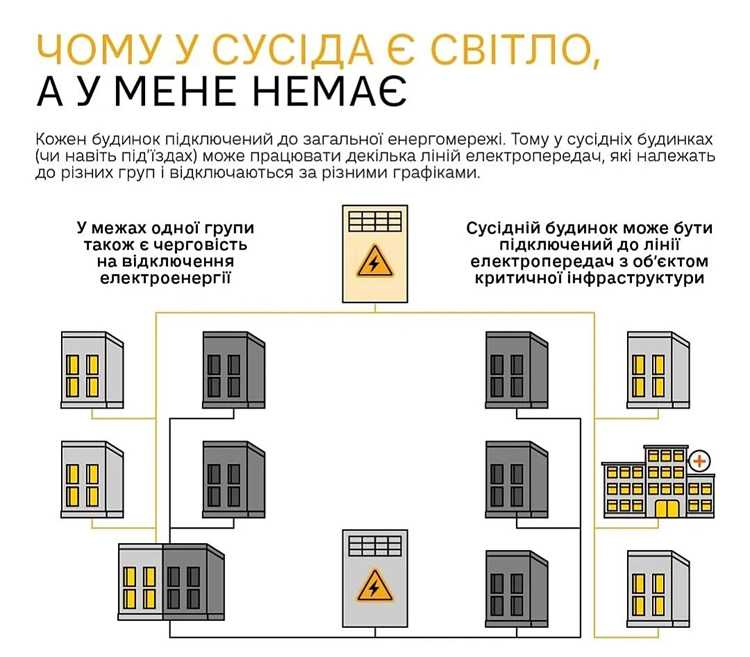 Какие риски возникают при разрыве плюсовой цепи вместо массы