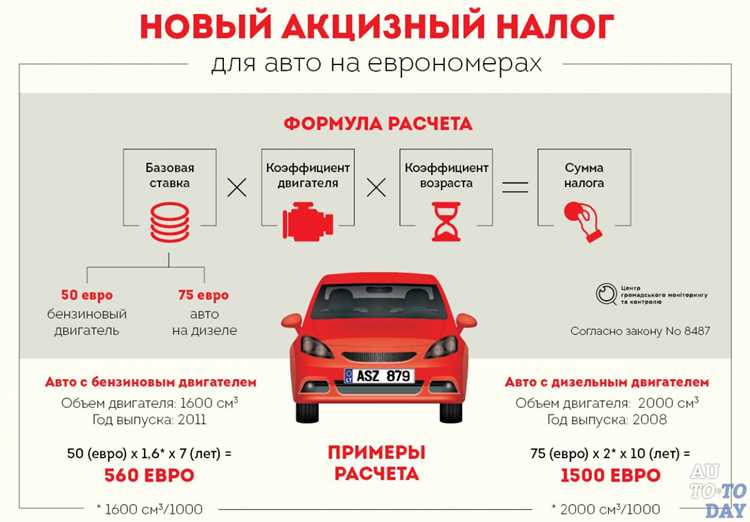 Почему таможенная пошлина на автомобили такая большая