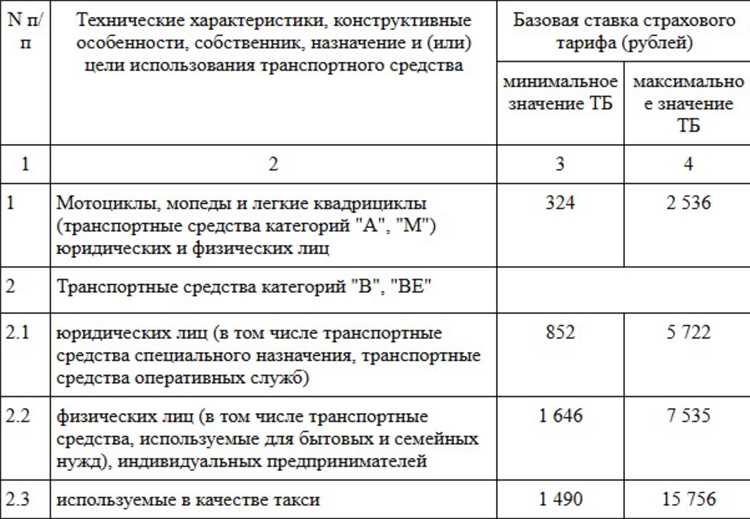 Почему цена осаго разная в разных страховых компаниях