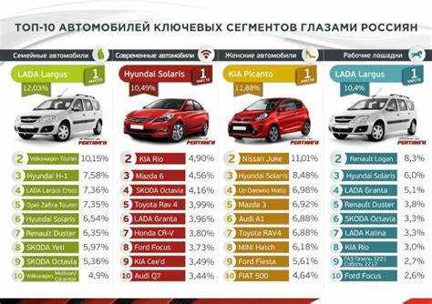 Почему запчасти на форд такие дорогие