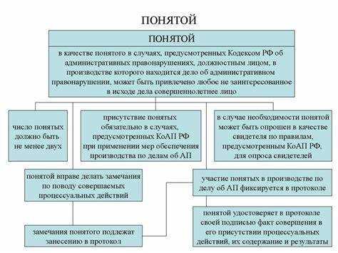 Как оформляются показания свидетеля и участие понятого в протоколе