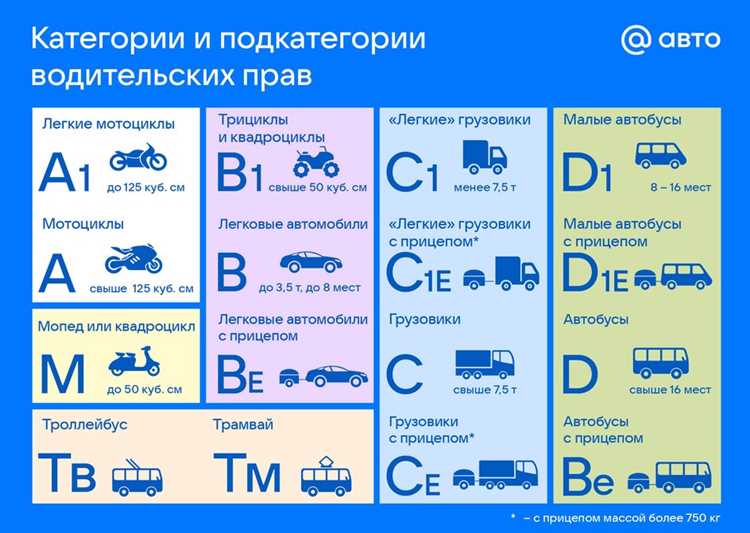 Права на автокран какая категория