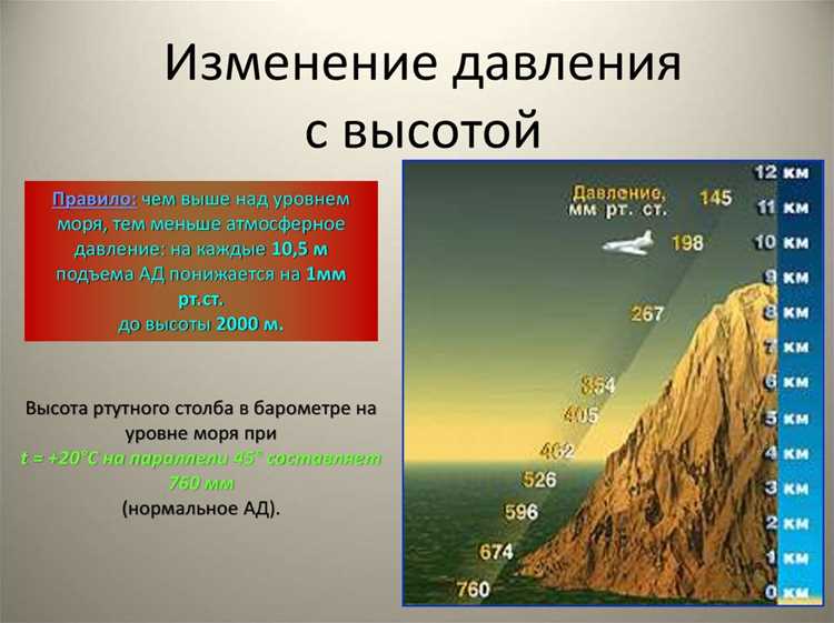 Методы измерения фактического перепада давления в действующей системе