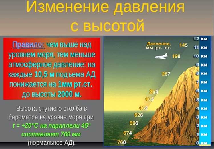 При какой наименьшей величине падения давления воздуха