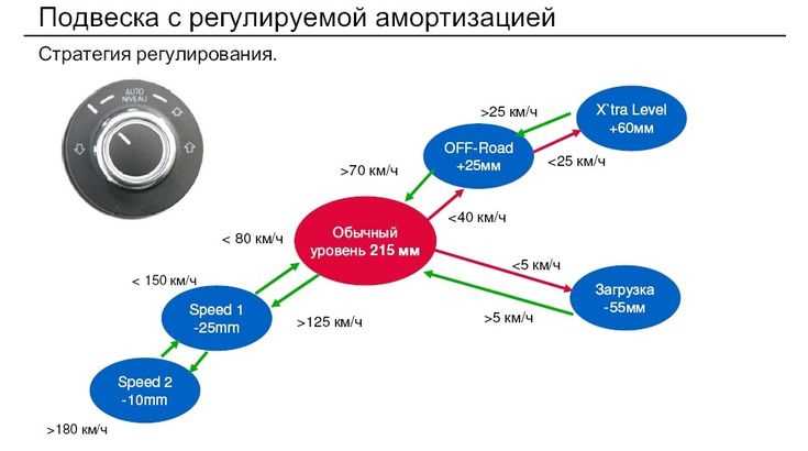 Как распознать утечку тормозной жидкости и что делать