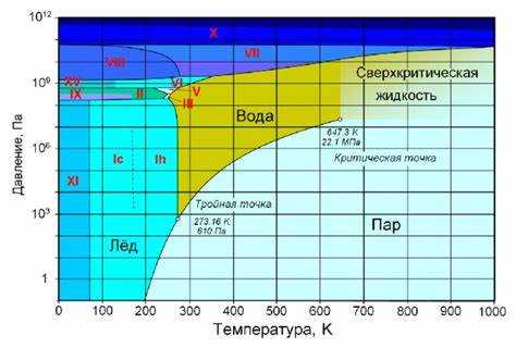При какой температуре закипает тосол