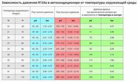При какой температуре заправляют кондиционер