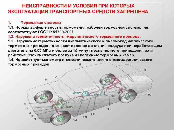 Какие проблемы с двигателем и трансмиссией вынуждают остановиться