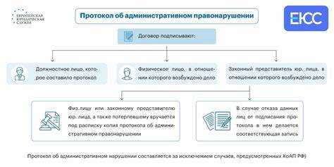 Сроки и порядок обжалования решения по правонарушению