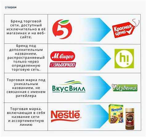 Равон что это за марка