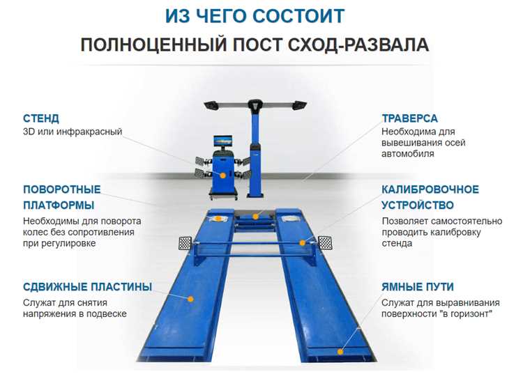 Пошаговый процесс проверки и настройки на стенде