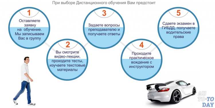 Влияние личного графика на общую длительность обучения