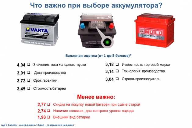 Как перевести ёмкость аккумулятора Теслы из киловатт-часов в киловатты