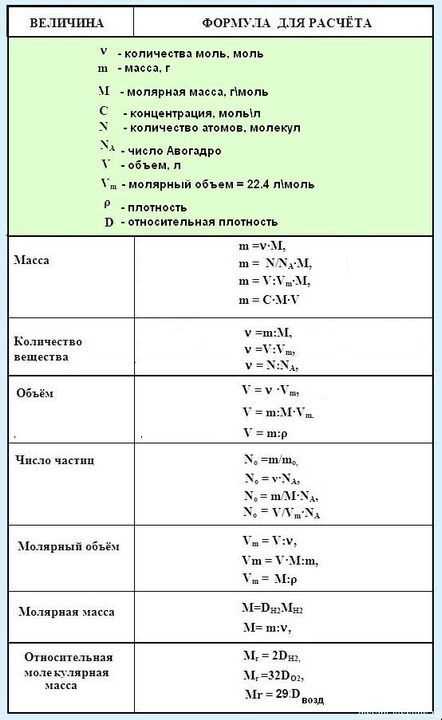 Сравнение крутящего момента Приоры с конкурентами в классе