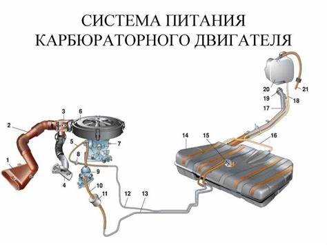 Как рассчитать запас хода автобуса по объему бака