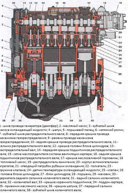 Сколько литров воды входит в 2110 карбюратор