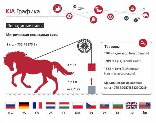 Мощность Гелендвагена в лошадиных силах: сравнение моделей