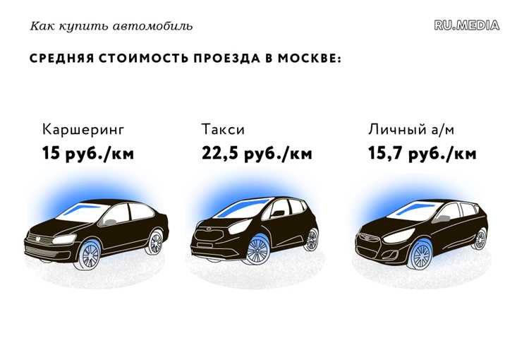 Как влияет количество лошадиных сил на расход топлива у грузовиков