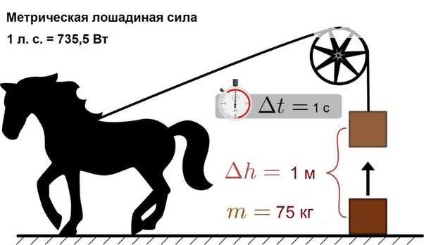 Какие модели Запорожца имели разную мощность двигателя