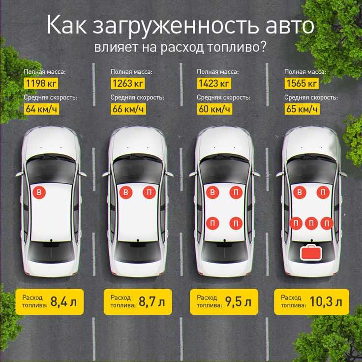 Особенности долевой собственности на транспортное средство