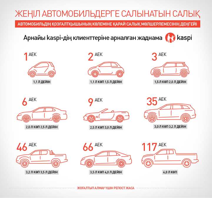 Сколько владельцев может быть у машины