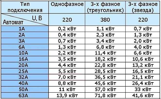 Сколько вольт при запуске двигателя Сколько вольт при запуске двигателя