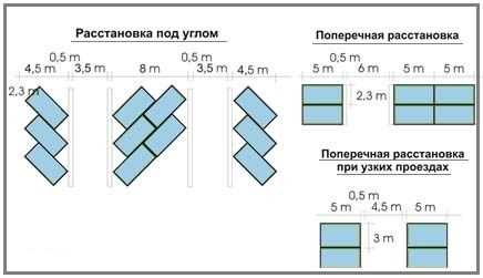 Факторы, влияющие на распределение зон парковки по времени суток
