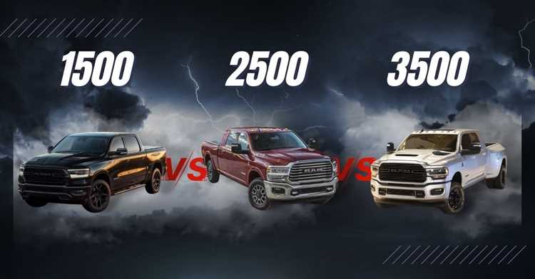 Какой грузоподъемностью и буксировочной способностью обладают RAM 1500 и 2500