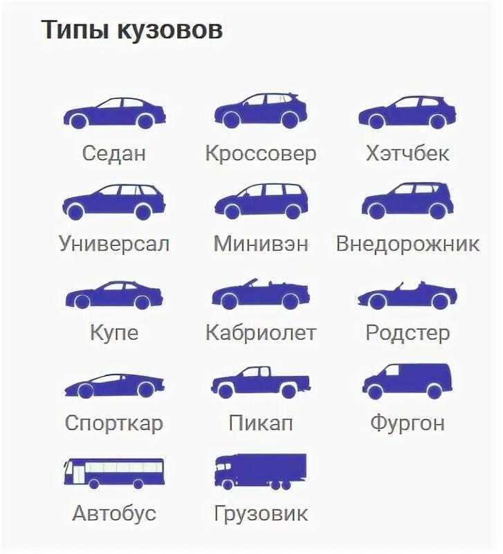 Как распределяется багажное пространство в обоих типах кузова