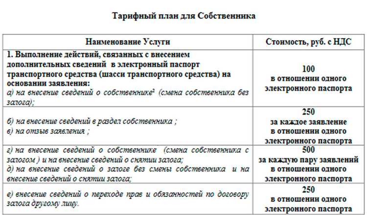 Что делать, если в ПТС указаны не все реальные владельцы транспортного средства