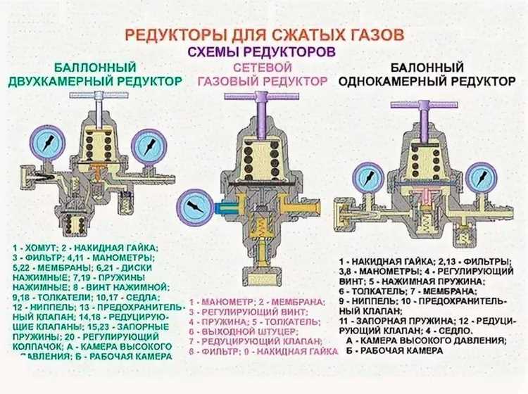 Чем редуктор отличается от дифференциала