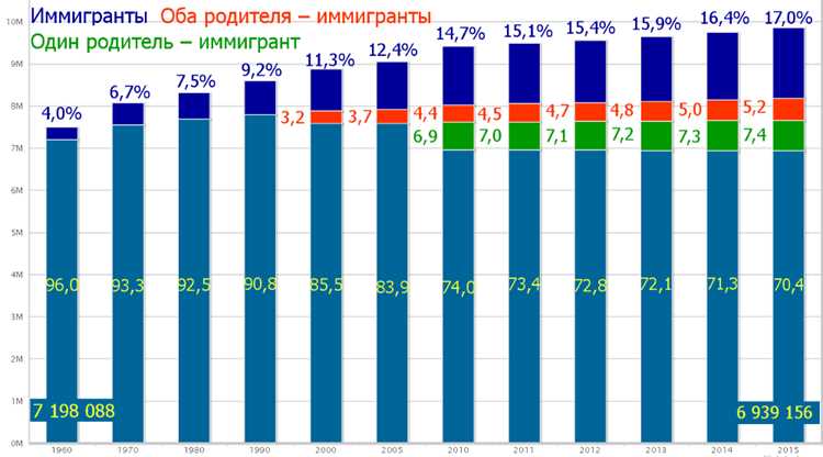 Официальные цифры дилеров Ferrari в Москве на начало 2024 года