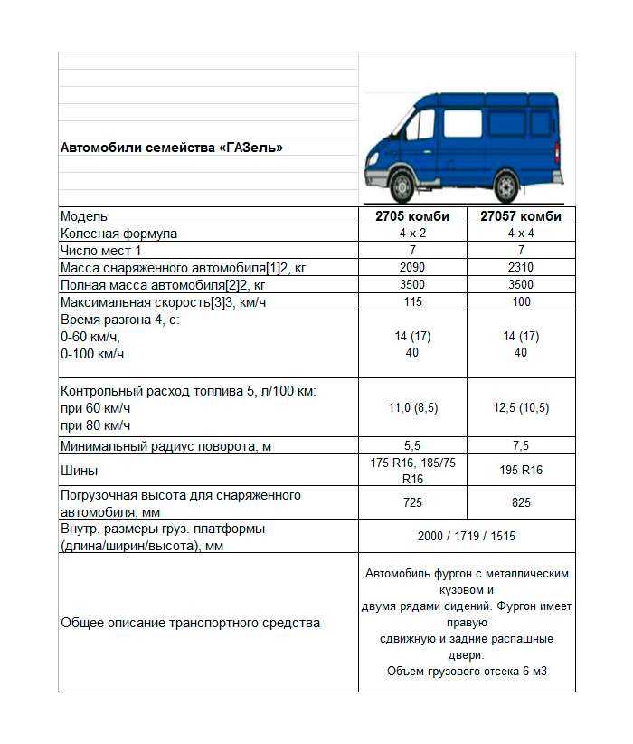 Сколько мест в газели некст