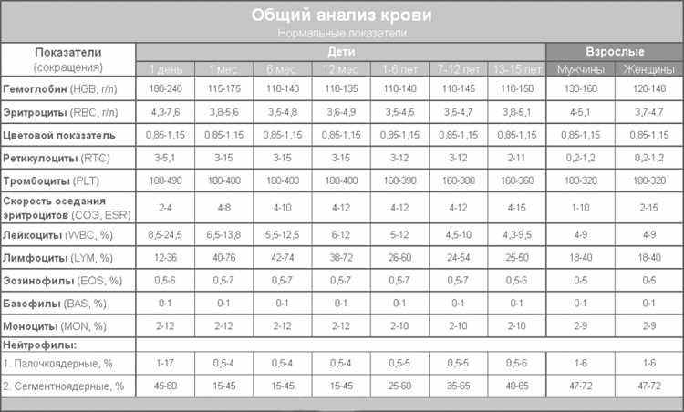 Сколько микрон норма для авто