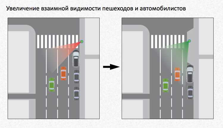 Как автоматизировать подсчет с помощью ГИС и картографических сервисов