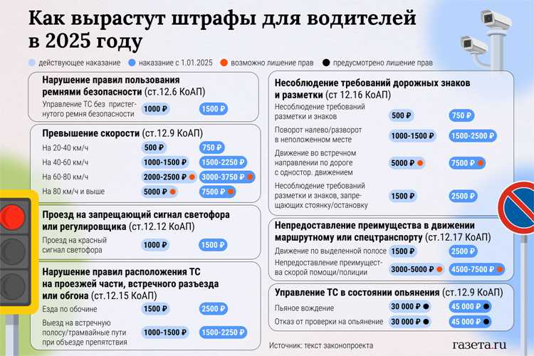 Сколько по времени выписывают штраф гибдд Сколько по времени выписывают штраф гибдд