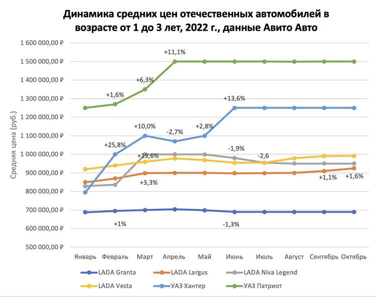 Дополнительные выплаты и льготы для менеджеров по продажам