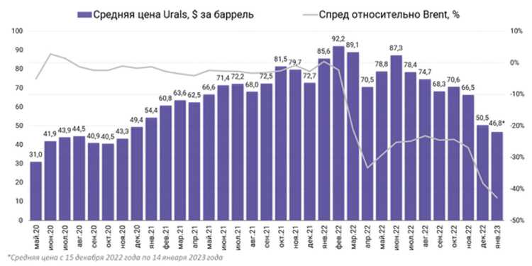Финансирование маркетинговых кампаний и продвижения бренда Аурус